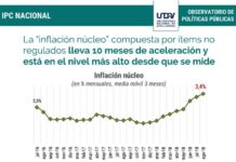 Inflados de sobremanera: Informe de la Universidad Nacional de Avellaneda sobre la inflación