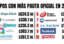 Pauta oficial: Clarín, C5N y Página 12, los favoritos de Nación