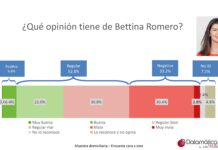 Lo dice una encuesta | Perdiendo imagen a tu lado