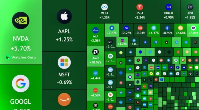 El mercado bursátil estadounidense tiene nuevo record