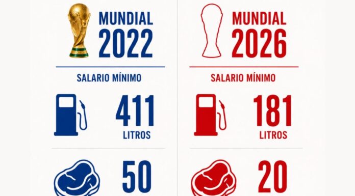 Del Mundial de la alegría al Mundial de la calculadora