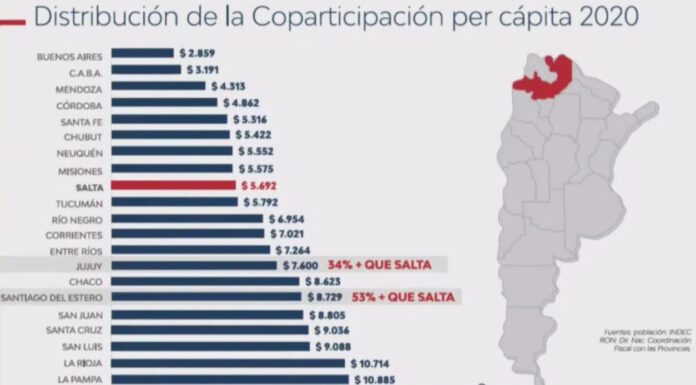 Federalismo a lo Milei: Asfixia fiscal y municipios al borde del abismo