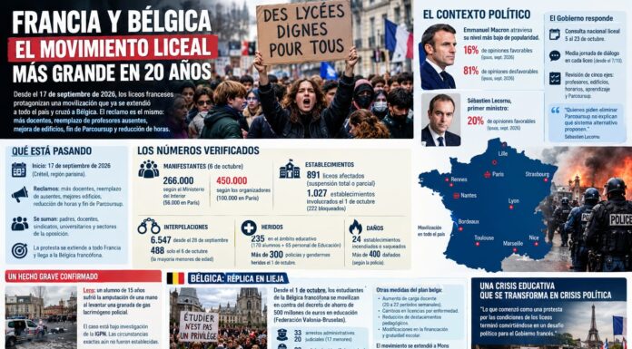 Rebelión: La Educación en el centro de la crisis política francesa